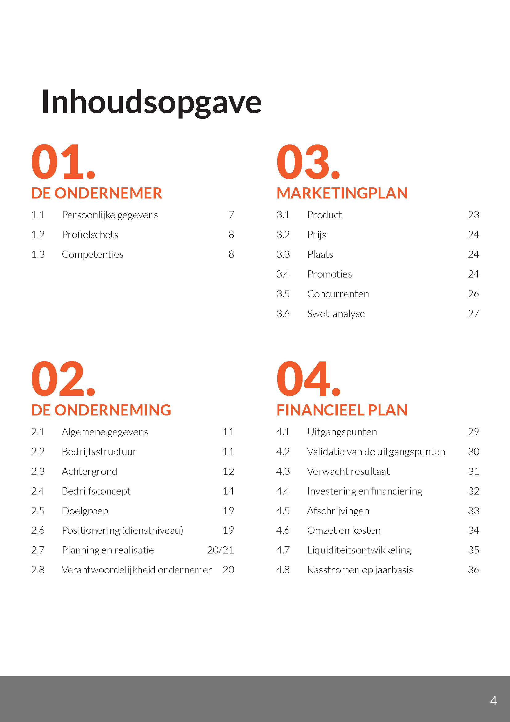 template business plan nederlands